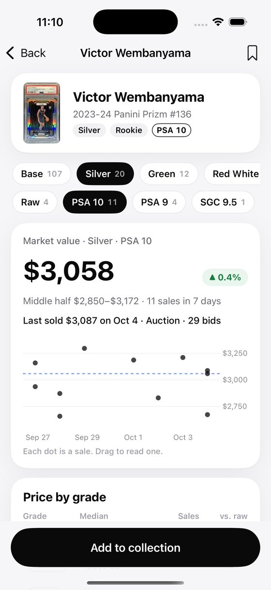 Comps for a 2023-24 Prizm Wembanyama Silver PSA 10 with a sales chart